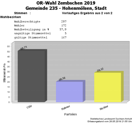 ORZembschen_vorl.png