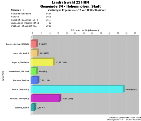 Gesamt Stadt Hohenmölsen