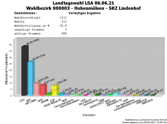 WB03 Zweitstimmen Landtagswahl