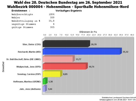 WB04 Erststimmen