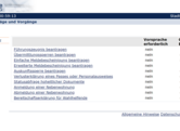 Online-Anträge Meldewesen